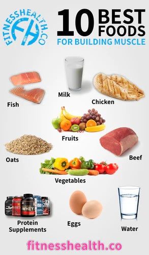 10 High-Protein Meals for Muscle Gain