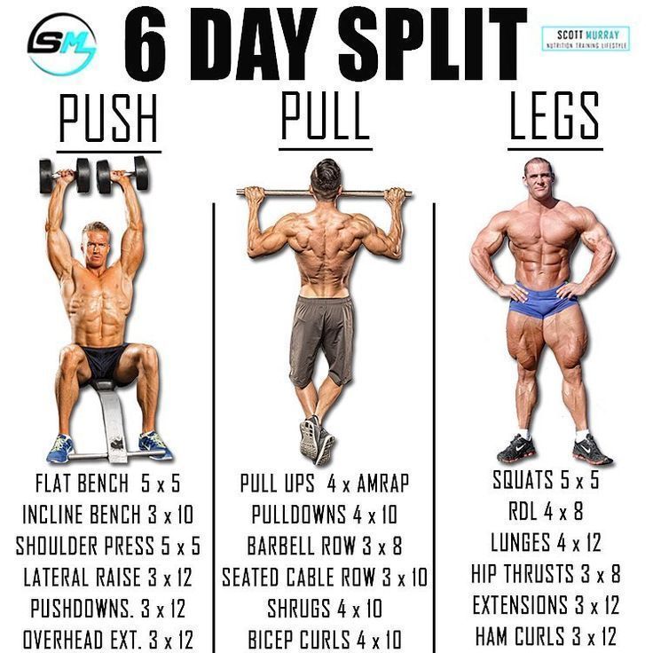 Best Split Workout Routines for Advanced Lifters