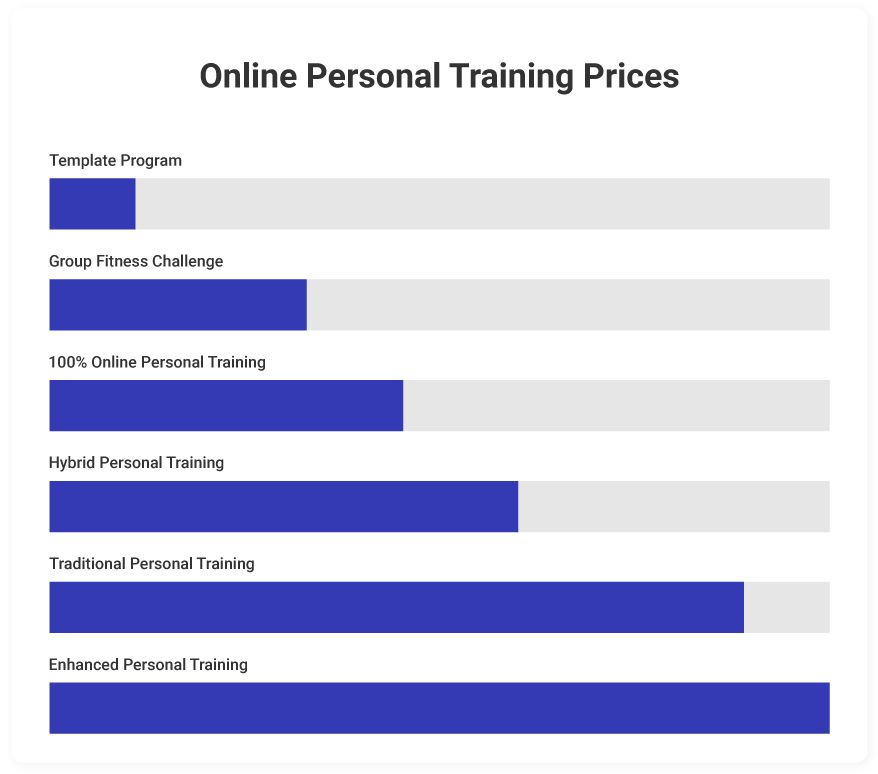 Online Personal Training: Is It as Effective as In-Person?