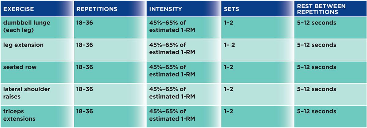 Strength Training Program for Women Over 40