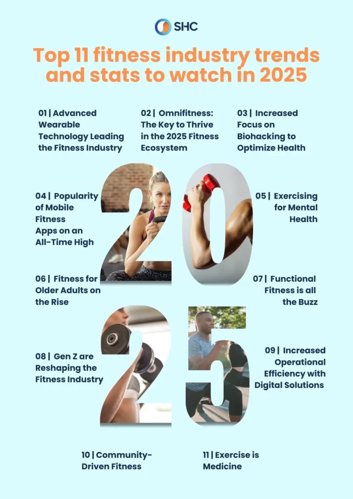 The Latest Fitness Trends in 2025