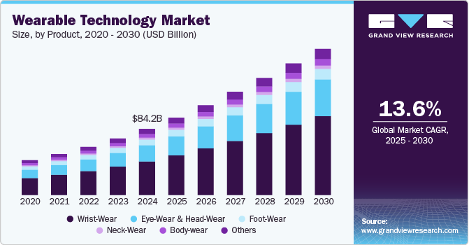 The Rise of Wearable Fitness Technology