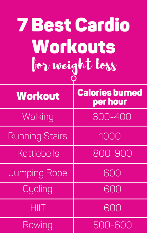 The Ultimate Cardio Workout Schedule for Weight Loss