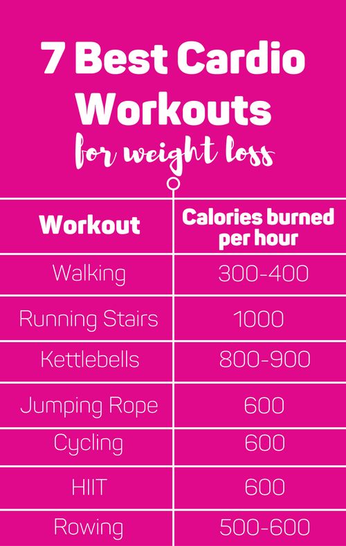What to Eat Before and After Your Workout